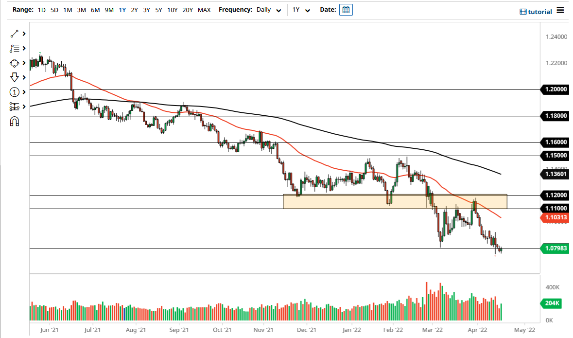 الرسم البياني لليورو مقابل الدولار الامريكي